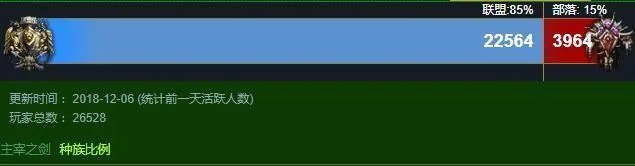 《魔兽世界》服务器最新人口普查