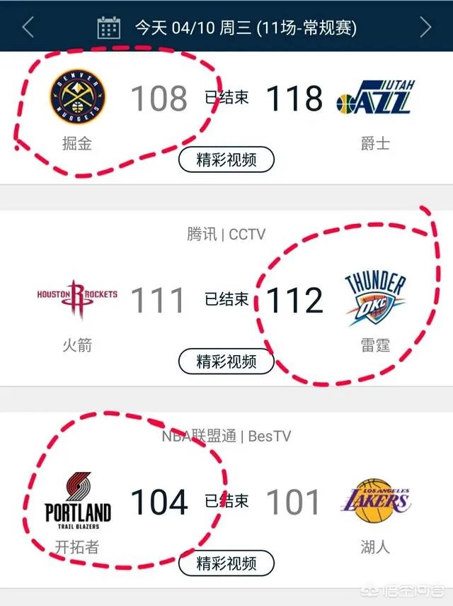 掘金意外翻车，火箭被雷霆绝杀，西部前四争夺战开拓者成最大赢家？