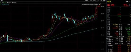 怎么看微博最新公布的2017年第二季度业绩？