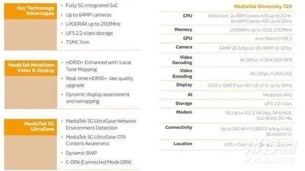 天玑720相当于骁龙多少_天玑720相当于骁龙什么处理器