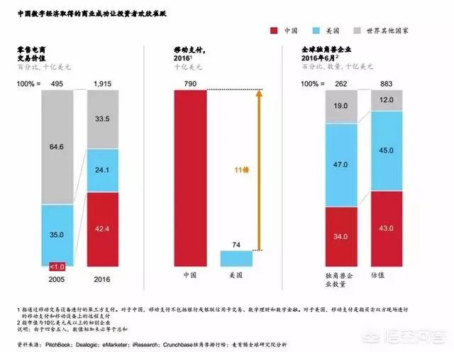 什么是独角兽企业？独角兽企业应具备哪些特征？