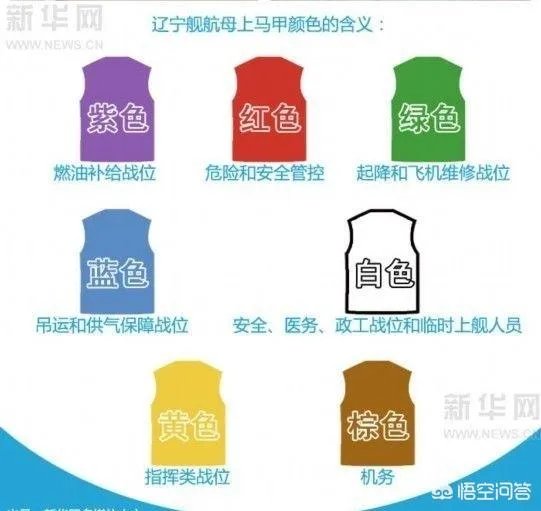 辽宁号定性为训练舰