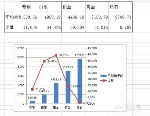 客户信息数据挖掘方法分析与技巧、步骤