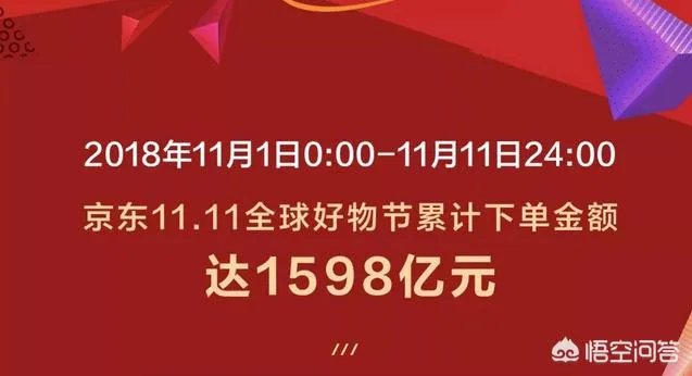 京东“11.11”销售额能够达到多少个亿？
