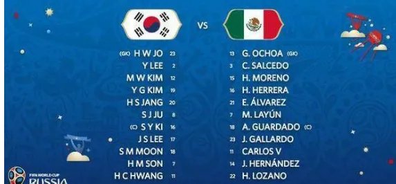 韩国VS墨西哥预测结果是什么？