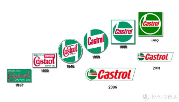 嘉实多机油选购指南