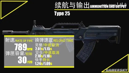 使命召唤手游突击步枪Type25最强深度解析 Type-25配件推荐