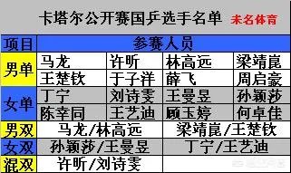 2019国际乒联卡塔尔公开赛赛程安排如何?