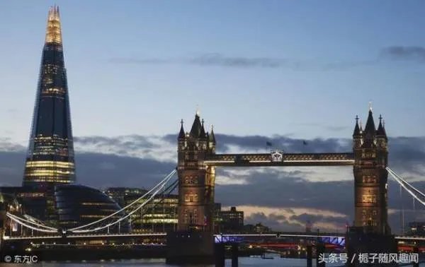 世界上第一到十大城市分别是?