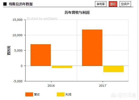 如何评价特斯拉CEO马斯克拒绝领取工资？