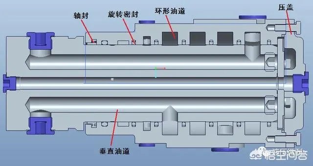 挖掘机、起重机等工程机械上的中央回转接头是什么？