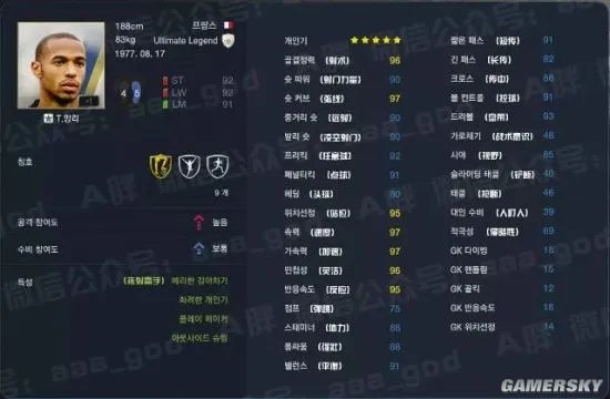 FIFA Online3韩服终极传奇球员能力一览