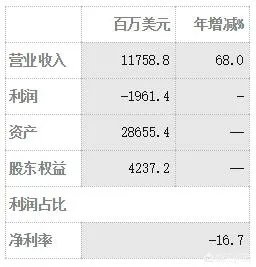 如何评价特斯拉CEO马斯克拒绝领取工资？