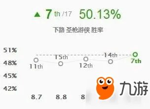 《LOL》8.11版本卢锡安回归 新版卢锡安打法出装符文攻略