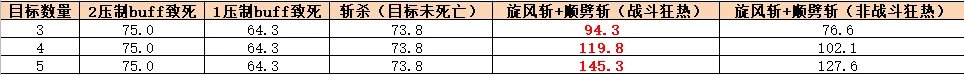 《魔兽世界》9.0武器战输出循环介绍