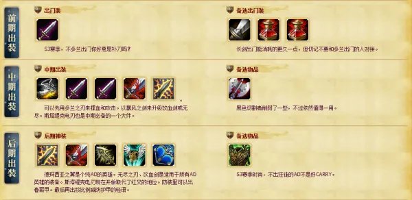 LOL德玛西亚之翼怎么出装