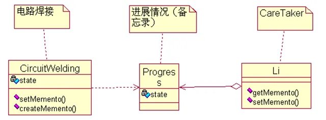 备忘录模式的基本介绍