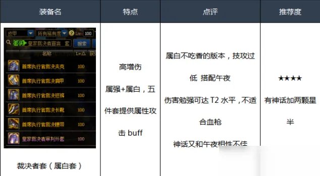 《DNF》100男漫游装备怎么搭配 100男漫游毕业装备搭配推荐