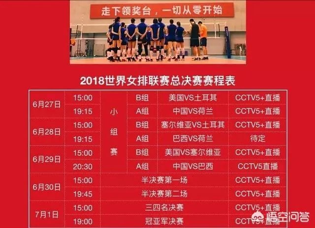 如何收看6月29日中国女排对阵巴西队的视频直播，你觉得中国女排能取胜巴西吗？