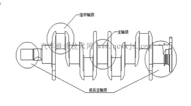 曲轴结构