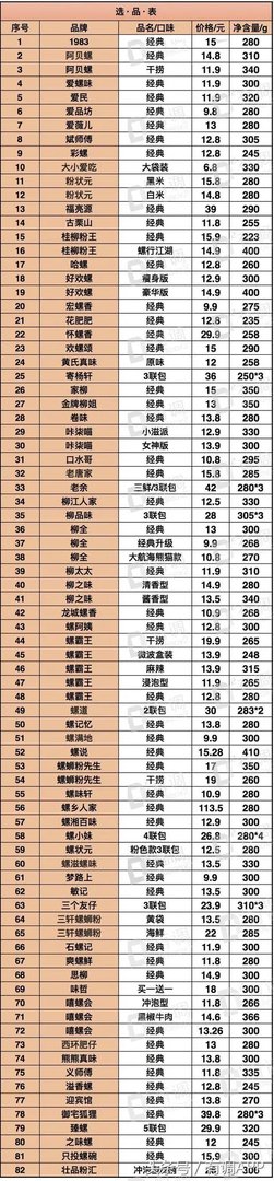 哪个牌子的螺蛳粉好吃？