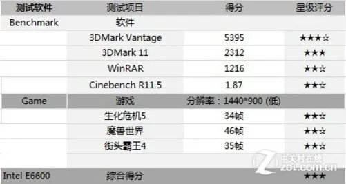 平台向上提升 Intel奔腾双核E6600评测