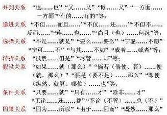 因为你我才开始学做菜，可是你却一口都没尝过。 这句话有什么语法错误，如果有帮忙改一下。