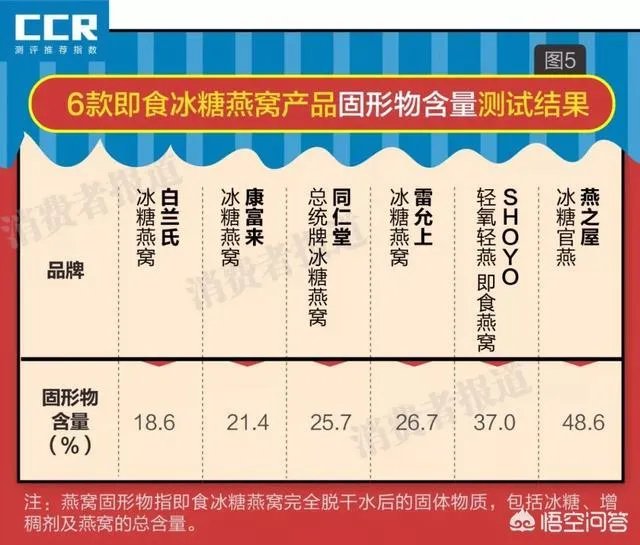 什么牌子的燕窝比较好？值得推荐的燕窝品牌有哪些？