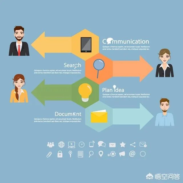 旅游是夫妻二人玩的舒服？还是多个朋友一起旅游更加有趣？