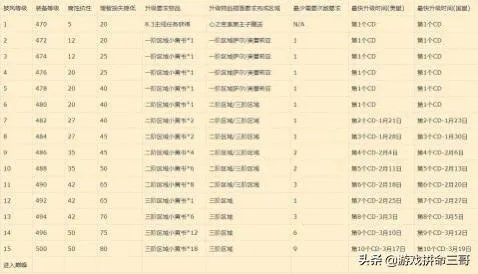 《魔兽世界》8.3宝珠操作手册怎么没有这个技能了？