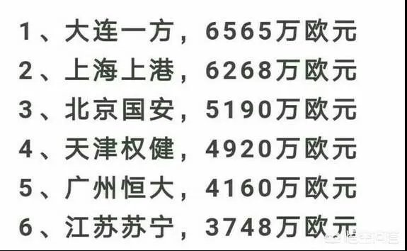 8月10日，大连一方3-0广州富力，连续2场比赛爆冷击败强队，你如何评价这场比赛？