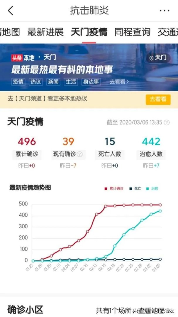 湖北除武汉其他城市三月十号能正常复工吗？为什么？