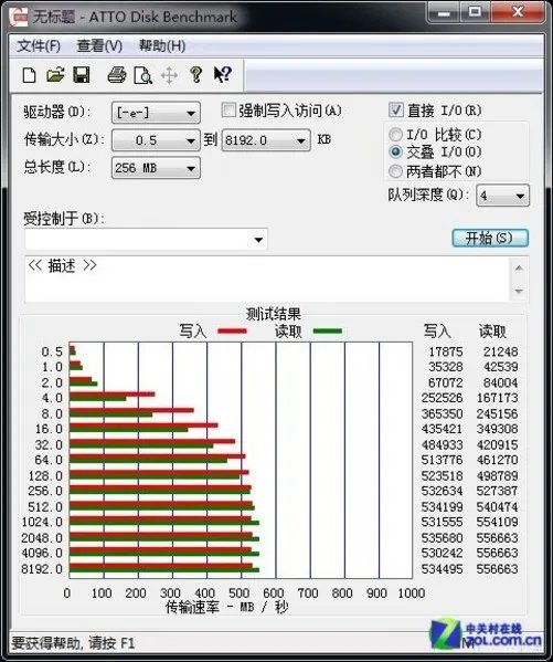 稳定至上性价比高 金士顿V300 SSD评测
