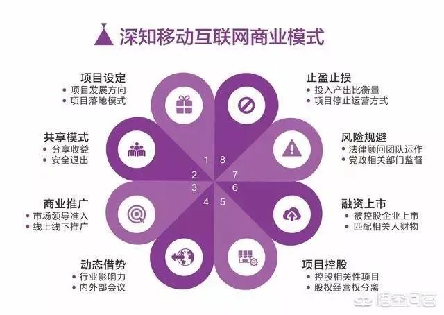 通过雕爷牛腩的衰落，创业者可以吸取哪些教训？