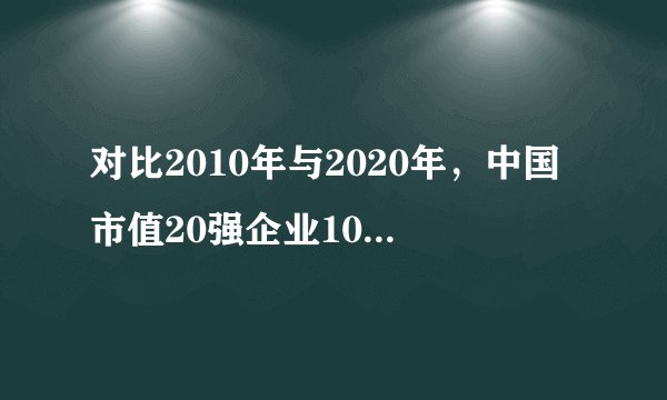 对比2010年与2020年，中国市值20强企业10年变迁巨大！