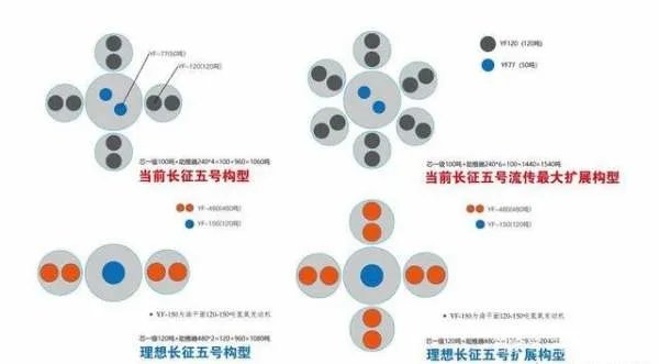 长征五号发射成功后，中国航天处于世界什么水平？