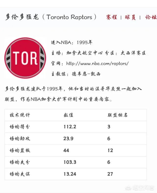 猛龙106:99战胜步行者,豪取10连胜,稳坐东部第一,猛龙为何能在东部称霸?