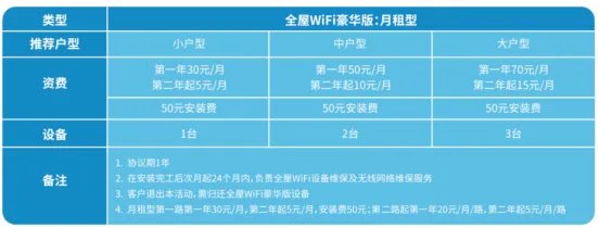 5G网络的诞生，让人们有了全新的体验，那WiFi也是有区分5G和4G的吗？
