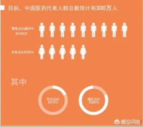 大家如何看待医药代表这个职业?