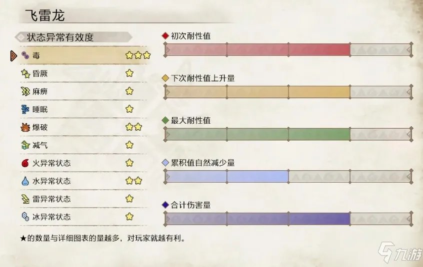 《怪物猎人崛起》飞雷龙弱点是什么 飞雷龙弱点分享