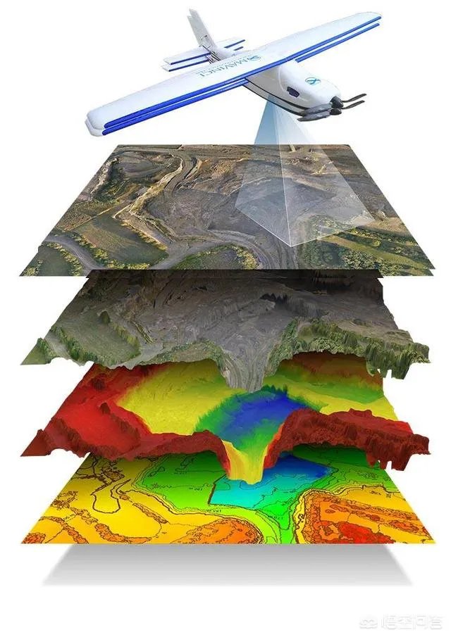 无人机测绘是做什么的？