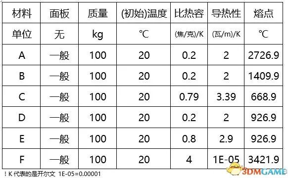 缺氧全资料整理汇总以及详细解析