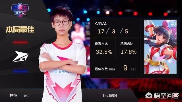 王者荣耀kpl战队挂牌结束，除了老帅确定挂牌，还有哪些选手的挂牌值得关注？