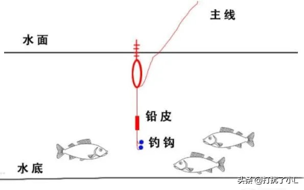 鱼漂的调法图解?