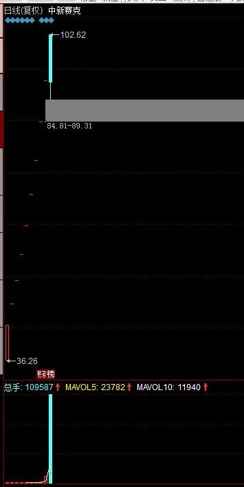 次新股跌停潮，超跌次新股是否有望否极泰来？