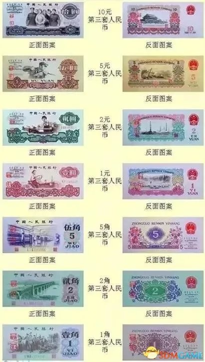 新版百元下月发行 图文盘点历代100元人民币特征