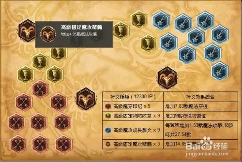 LOL九尾妖狐阿狸出装，阿狸符文天赋使用方法