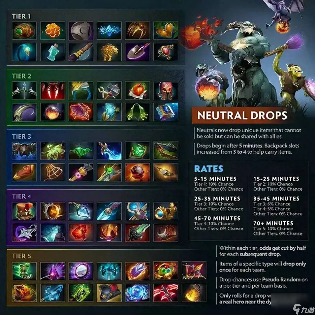 dota英雄装备介绍大全 dota最牛装备排行榜