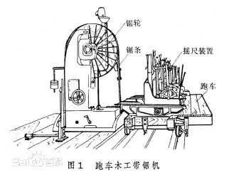 带锯怎样工作的？