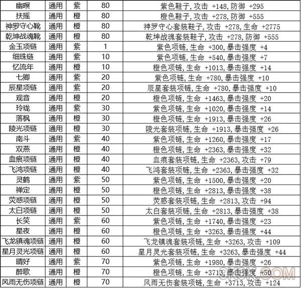 九剑魔龙传装备介绍进阶篇